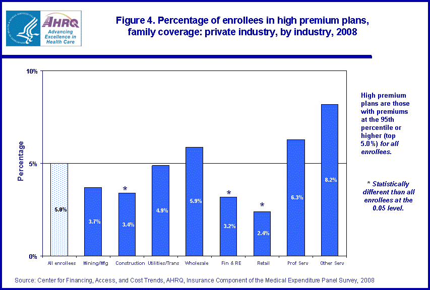 Figure data for accessible table follows the image