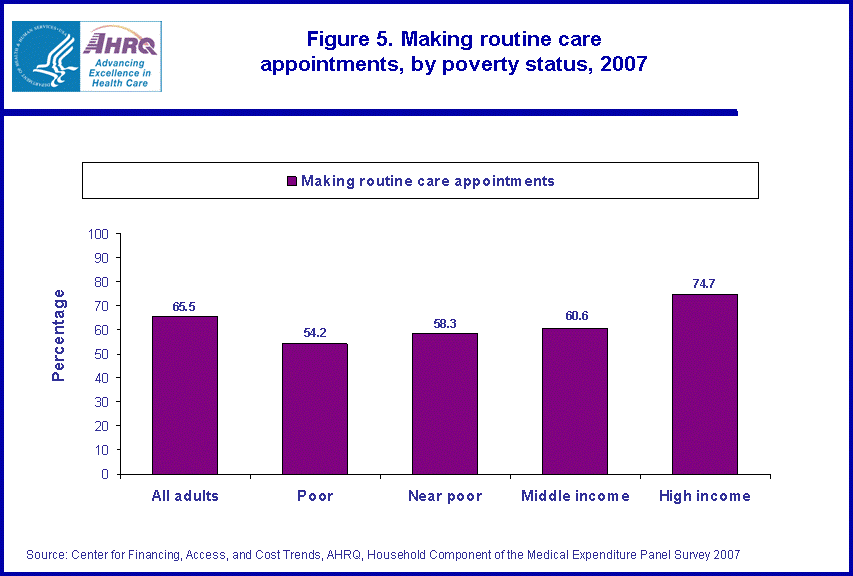 Figure data for accessible table follows the image