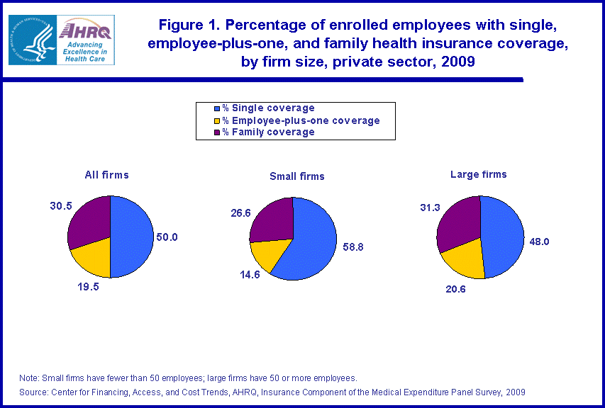 Figure data for accessible table follows the image