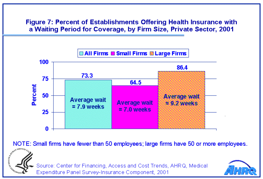 Table containing figure values follows image.