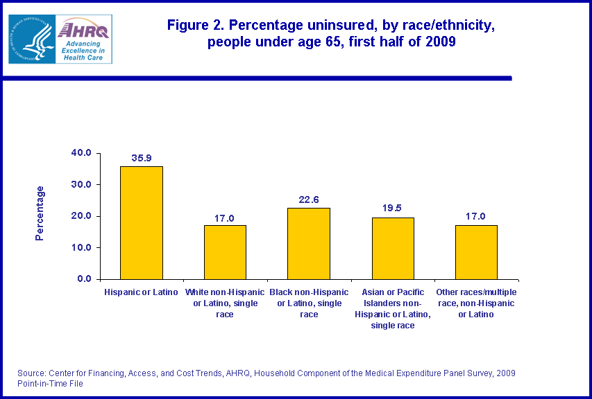 Figure data for accessible table follows the image