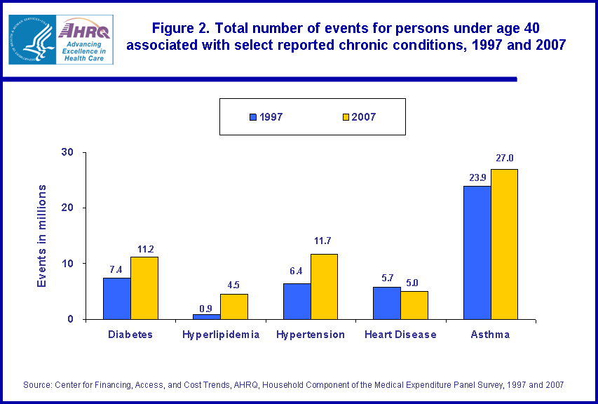 Figure data for accessible table follows the image