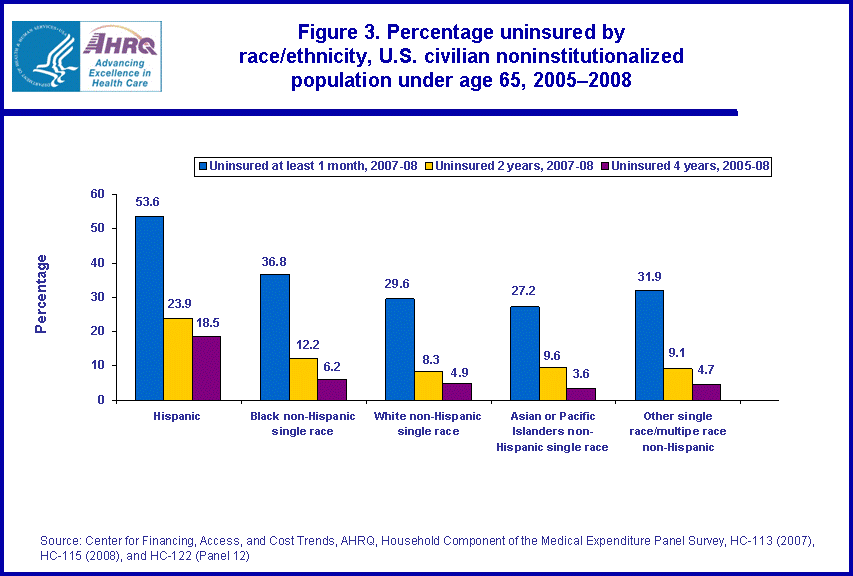 Figure data for accessible table follows the image