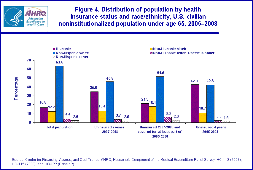 Figure data for accessible table follows the image