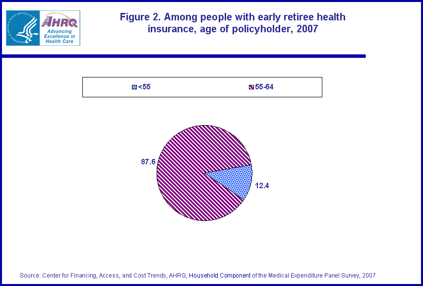 Figure data for accessible table follows the image