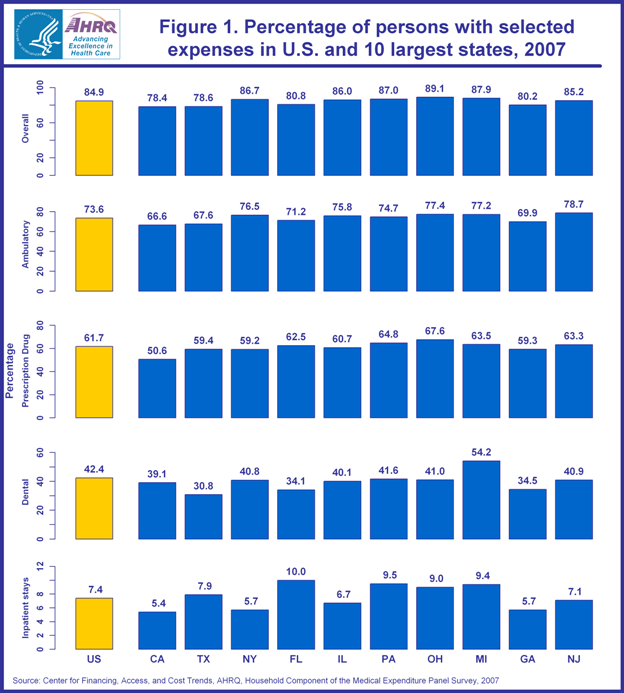 Figure data for accessible table follows the image