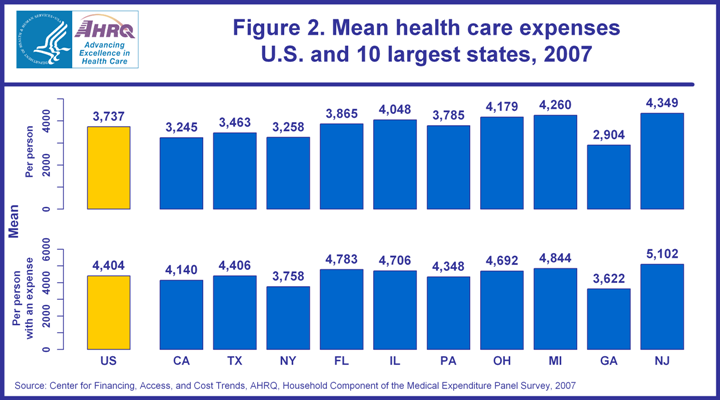 Figure data for accessible table follows the image