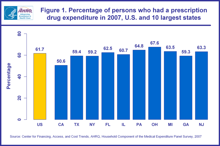 Figure data for accessible table follows the image