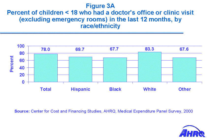 Table containing figure values follows image.