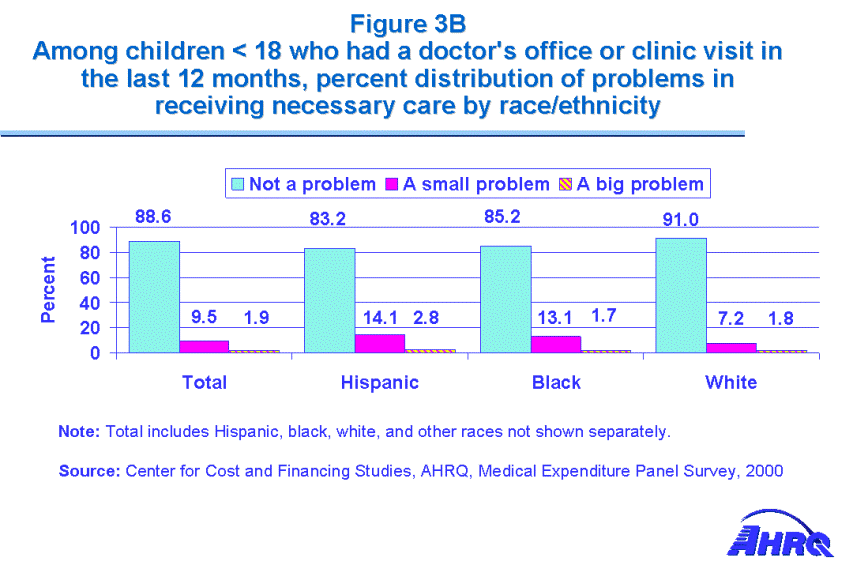 Table containing figure values follows image.