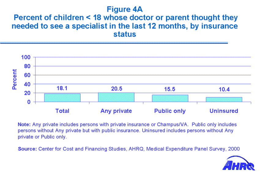 Table containing figure values follows image.