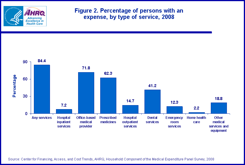 Figure data for accessible table follows the image