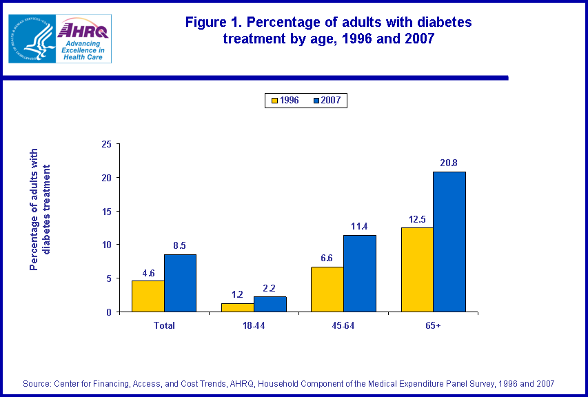 Figure data for accessible table follows the image