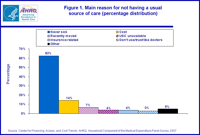 Figure data for accessible table follows the image