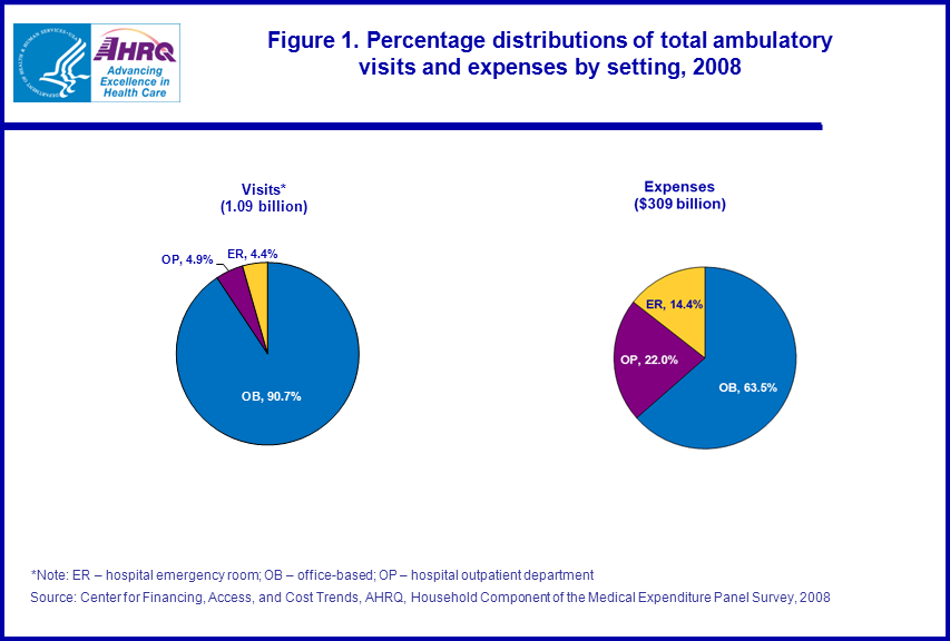 Figure data for accessible table follows the image