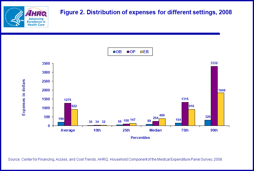 Figure data for accessible table follows the image