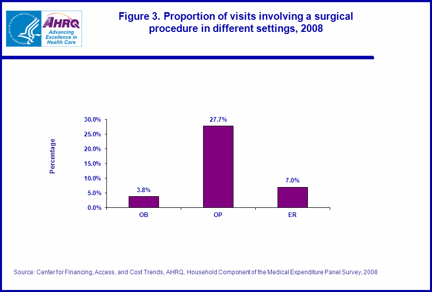 Figure data for accessible table follows the image