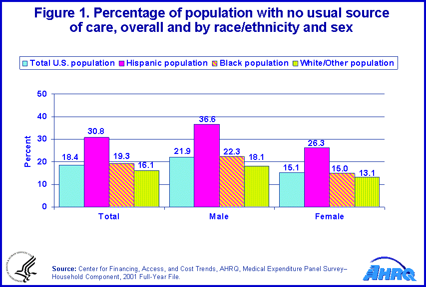 Figure data for accessible table follows the image