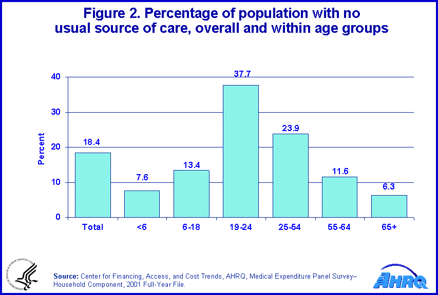 Figure data for accessible table follows the image