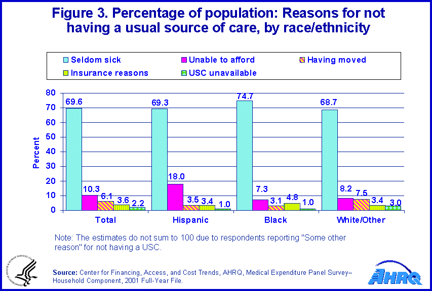 Figure data for accessible table follows the image