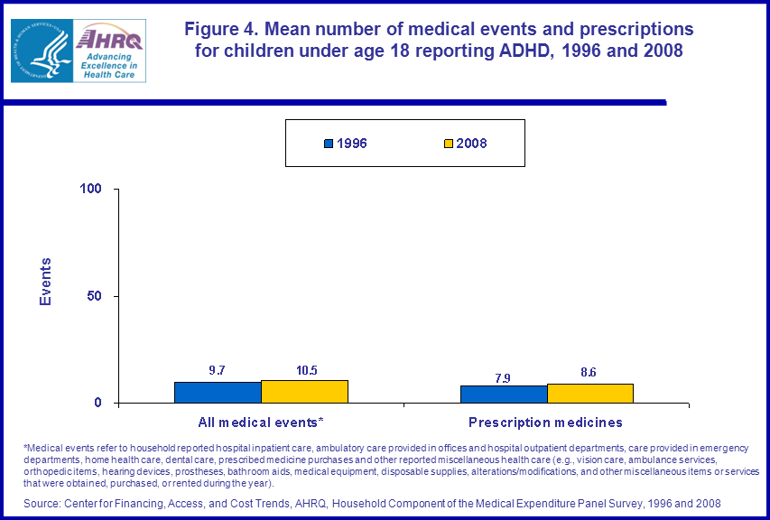 Figure data for accessible table follows the image