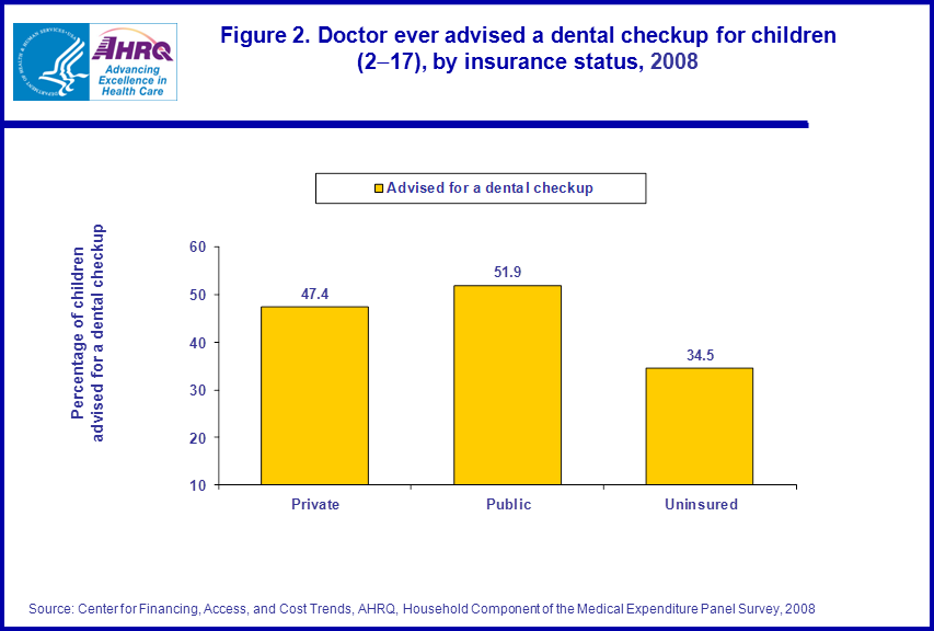 Figure data for accessible table follows the image