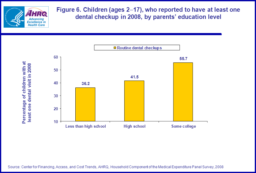 Figure data for accessible table follows the image