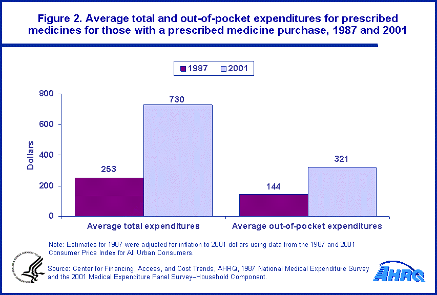 Table containing figure values follows image.