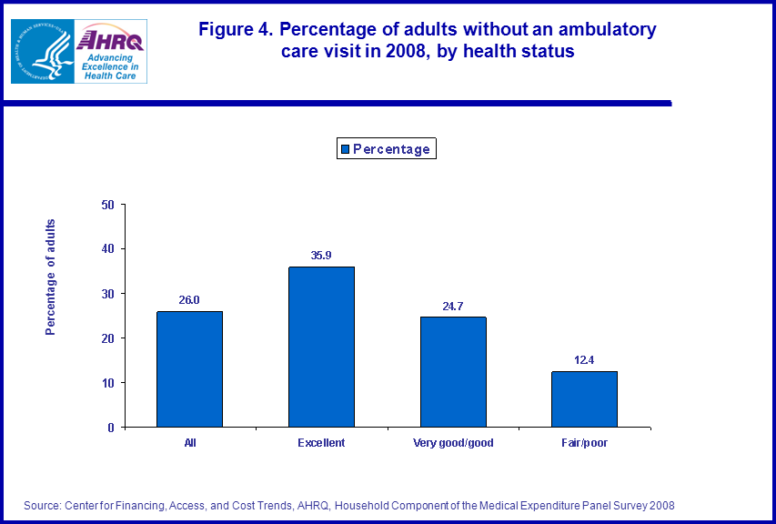 Figure data for accessible table follows the image