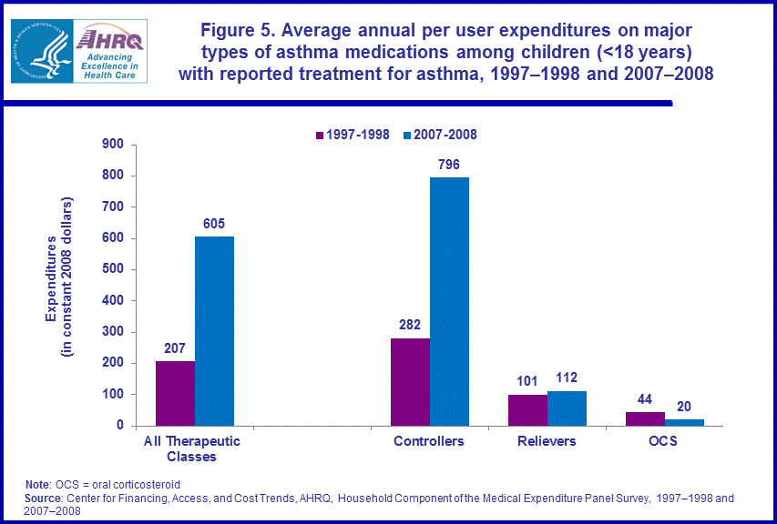 Figure data for accessible table follows the image