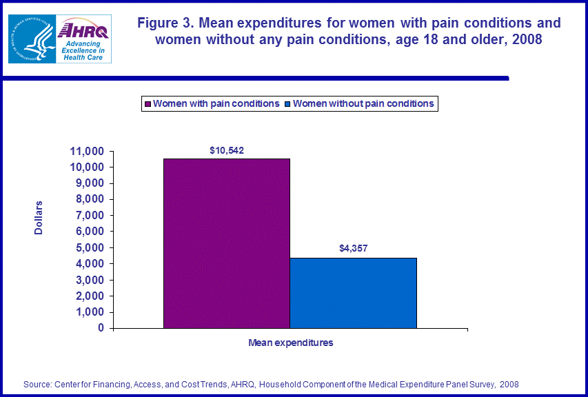 Figure data for accessible table follows the image