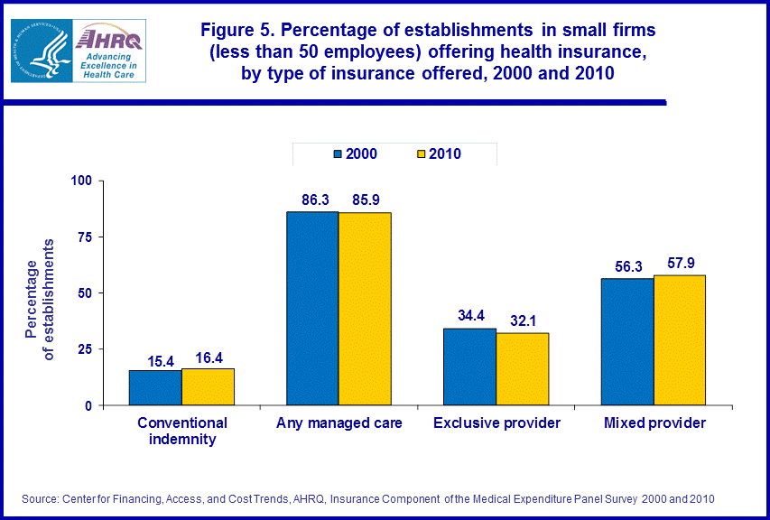 Figure data for accessible table follows the image