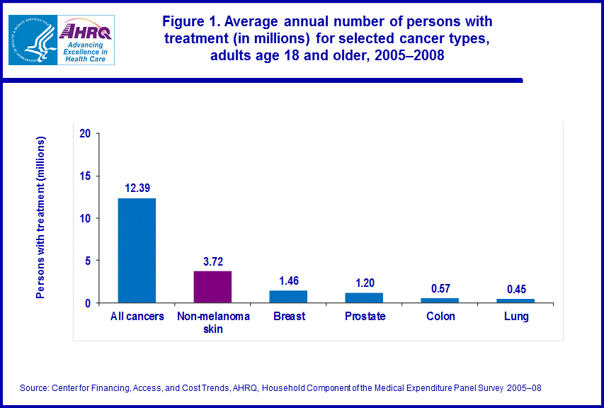 Figure data for accessible table follows the image