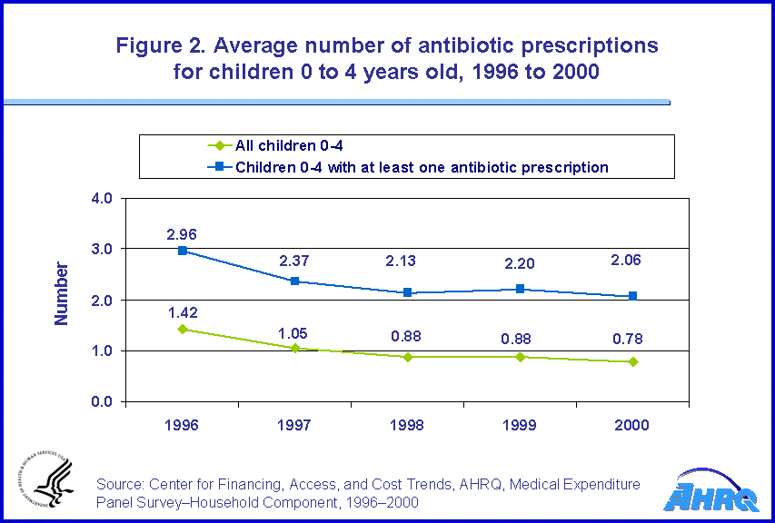 Table containing figure values follows image.