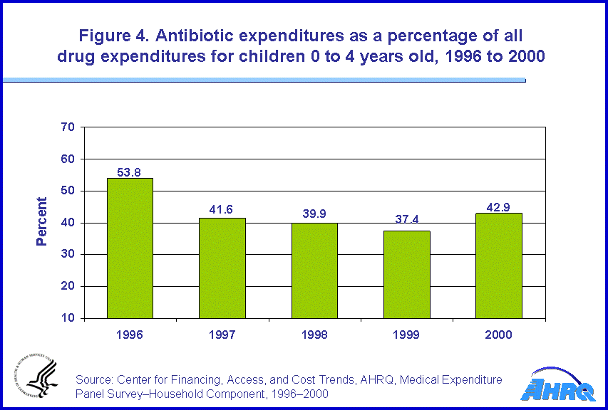 Table containing figure values follows image.