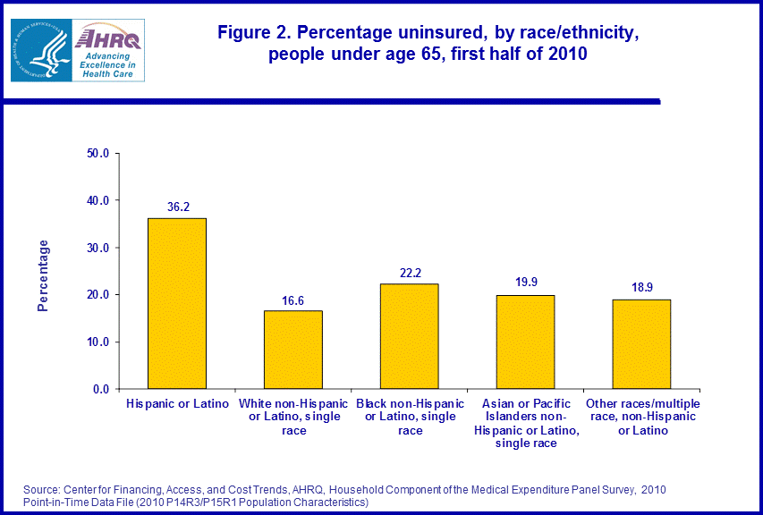 Figure data for accessible table follows the image