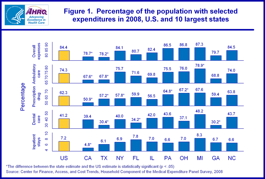 Figure data for accessible table follows the image