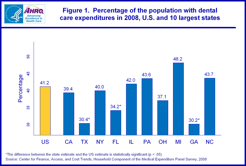 Figure data for accessible table follows the image