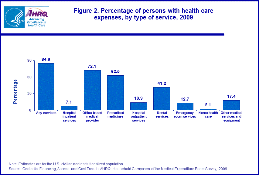 Figure data for accessible table follows the image