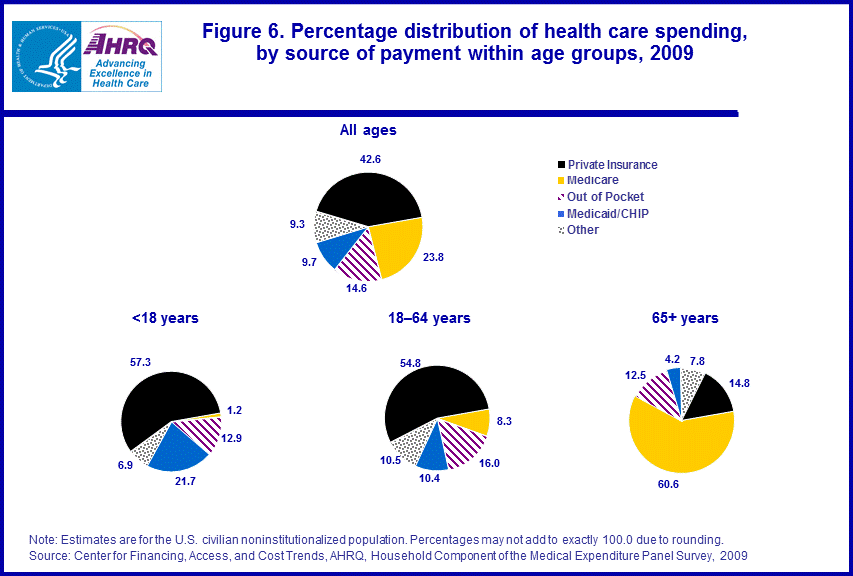 Figure data for accessible table follows the image