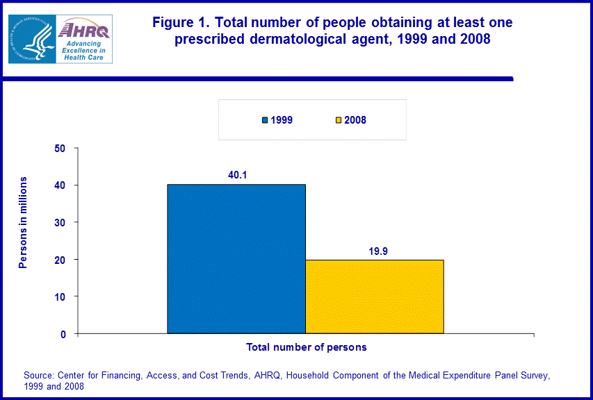 Figure data for accessible table follows the image