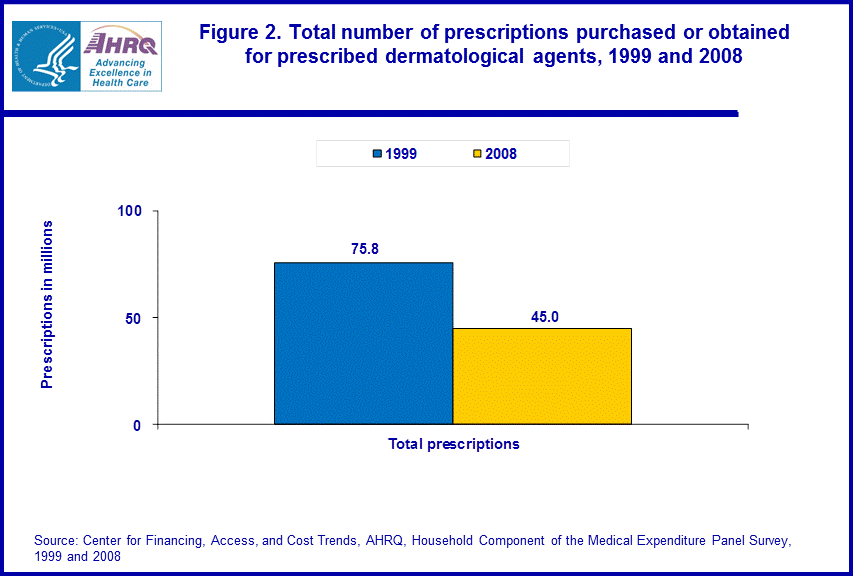 Figure data for accessible table follows the image