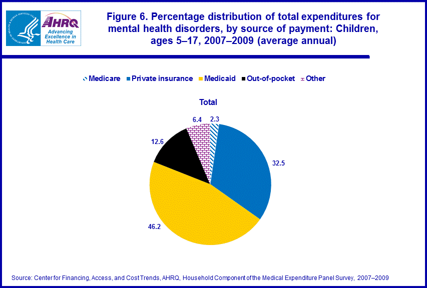 Figure data for accessible table follows the image