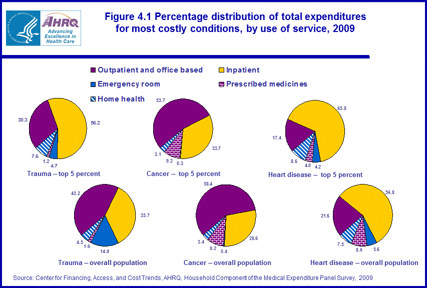 Figure data for accessible table follows the image