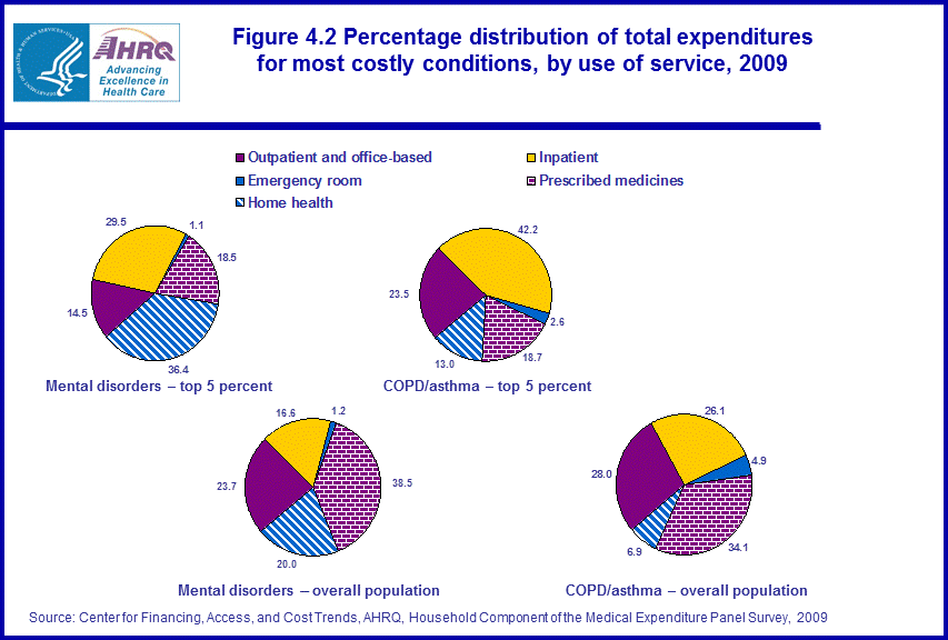 Figure data for accessible table follows the image