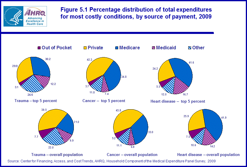 Figure data for accessible table follows the image