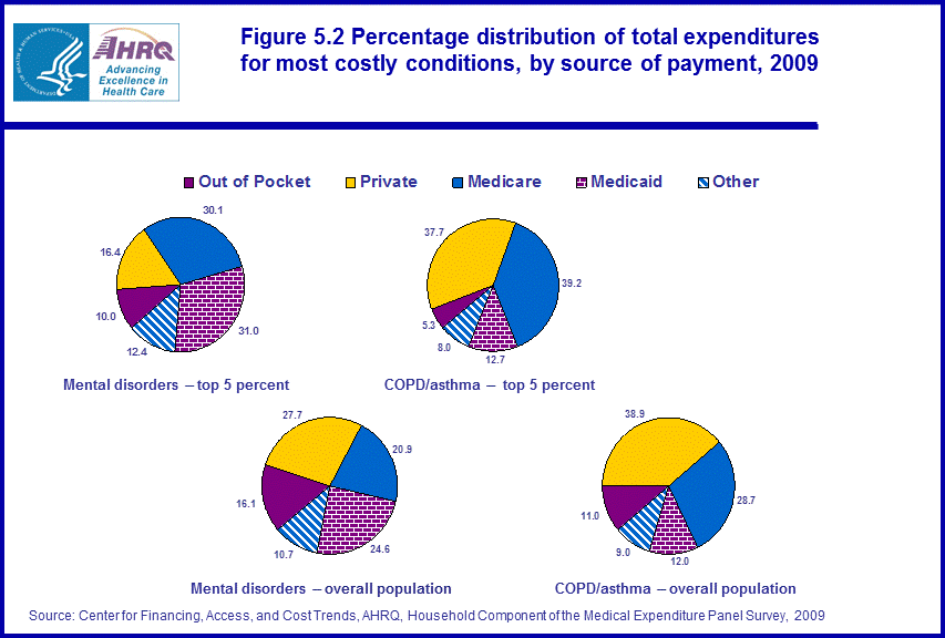 Figure data for accessible table follows the image