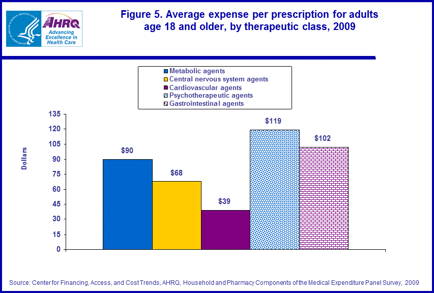 Figure data for accessible table follows the image