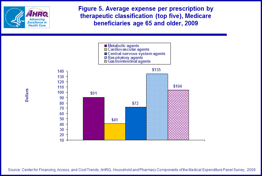 Figure data for accessible table follows the image