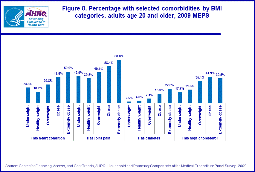 Figure data for accessible table follows the image